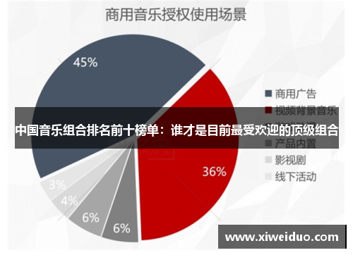 中国音乐组合排名前十榜单：谁才是目前最受欢迎的顶级组合