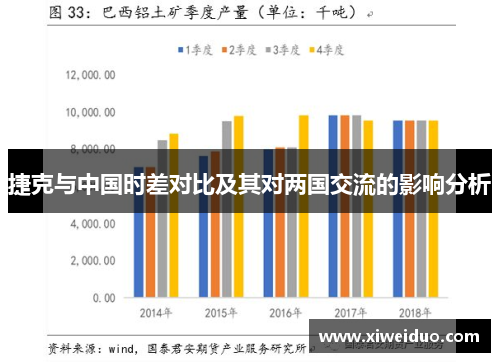 捷克与中国时差对比及其对两国交流的影响分析