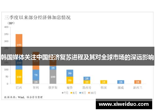 韩国媒体关注中国经济复苏进程及其对全球市场的深远影响